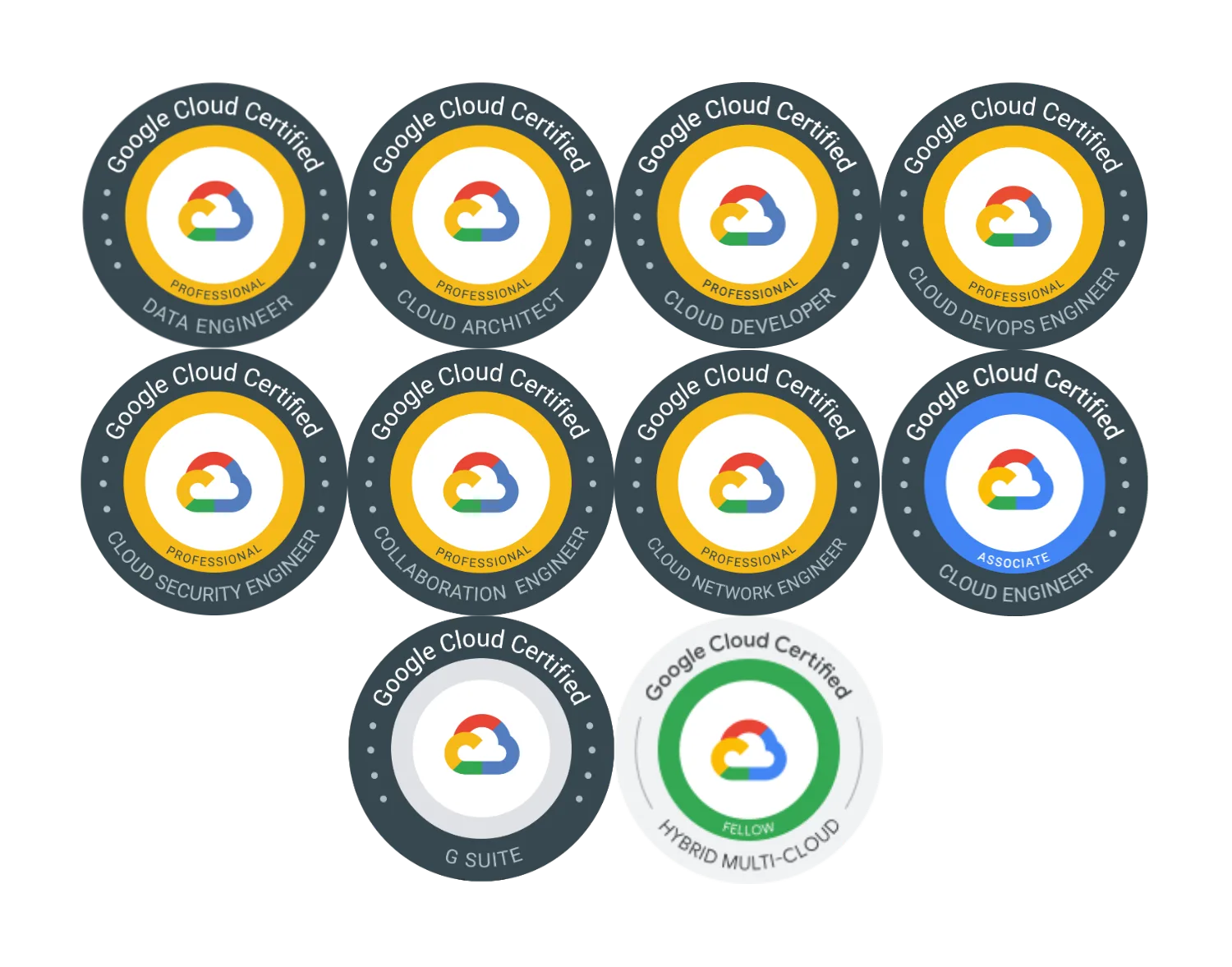 How do I get the GCP Certificate?